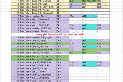Bảng 36 cách chọn môn thi tốt nghiệp THPT  2025 (2+2) và xét Đại học theo tổ hợp hiện tại [quý thầy cô giáo, phụ huynh và học sinh cần nghiên cứu thấu đáo!]