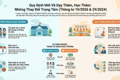 Văn bản hợp nhất_Thông tư 29 và 19 về Dạy thêm – học thêm