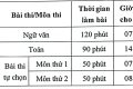 Lịch thi, số báo danh, sơ đồ phòng thi thử tốt nghiệp THPT năm 2026 (Khoá ngày 19, 20/5/2026)