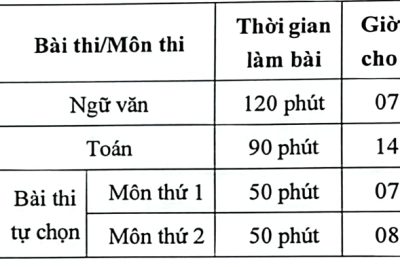 Lịch thi, số báo danh, sơ đồ phòng thi thử tốt nghiệp THPT năm 2026 (Khoá ngày 19, 20/5/2026)